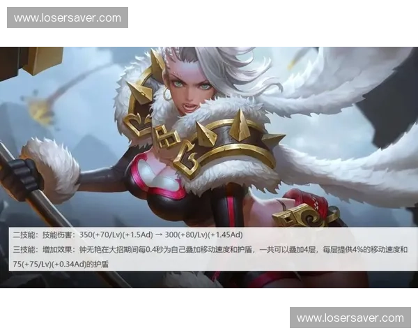 基于英雄出场率分析的热门英雄排名及其游戏影响力探讨